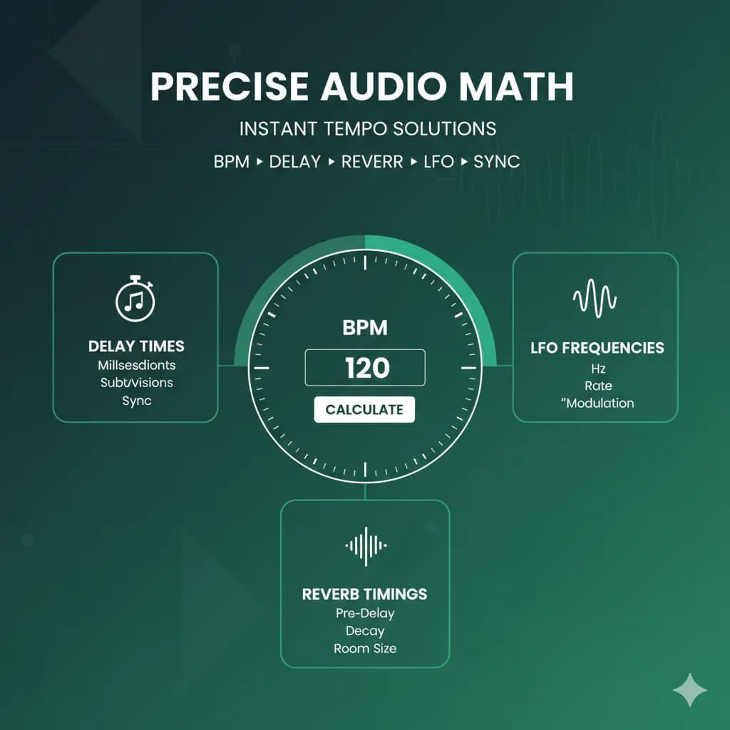 Delay & Reverb Calculator Tool Image
