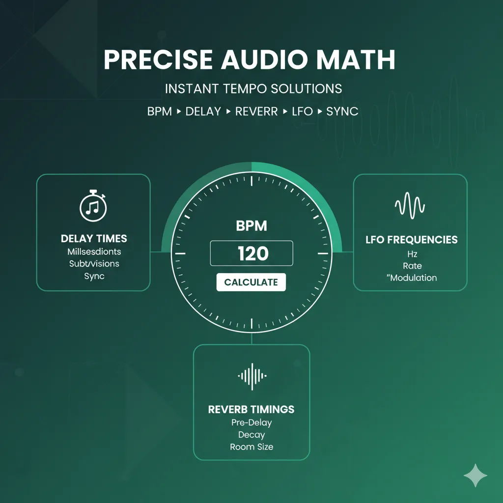 Delay & Reverb Calculator Interface